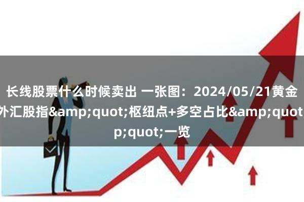 长线股票什么时候卖出 一张图：2024/05/21黄金原油外汇股指&quot;枢纽点+多空占比&quot;一览