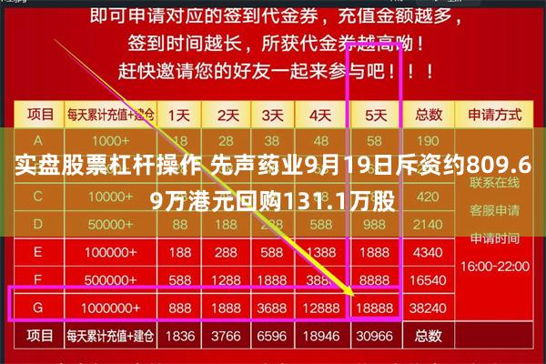 实盘股票杠杆操作 先声药业9月19日斥资约809.69万港元回购131.1万股