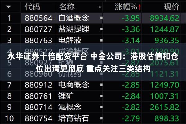 永华证券十倍配资平台 中金公司：港股估值和仓位出清更彻底 重点关注三类结构